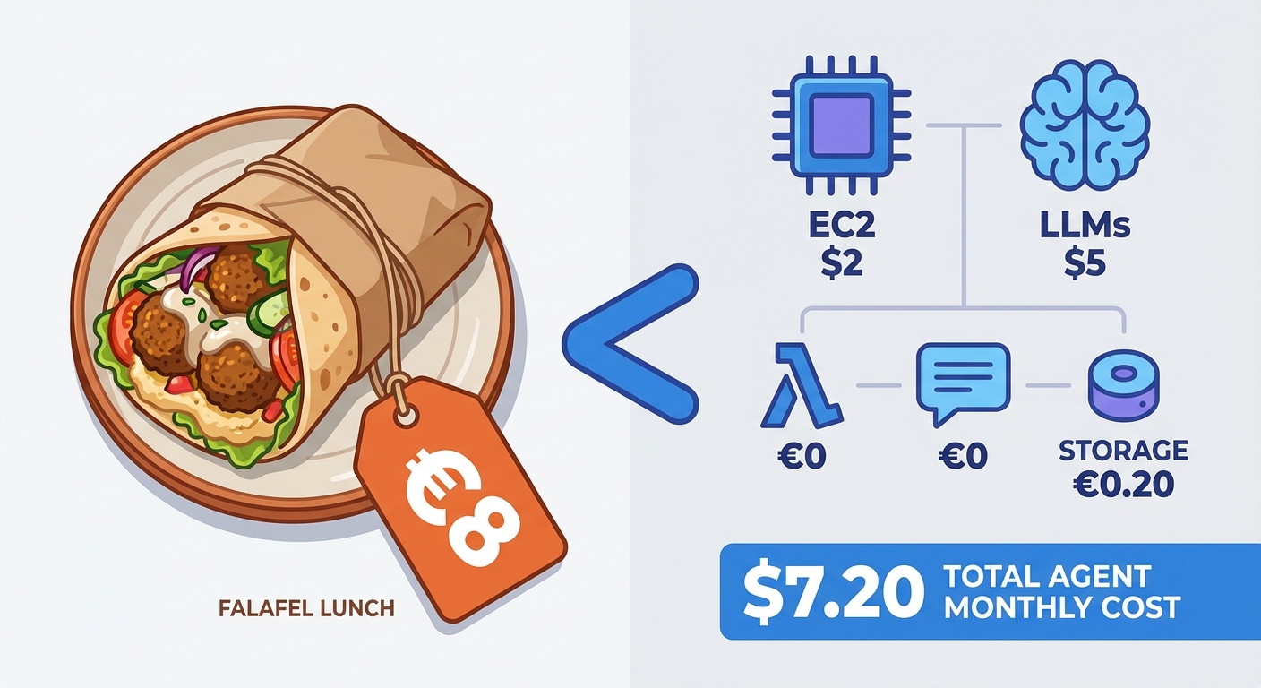 5. The Sandwich Math