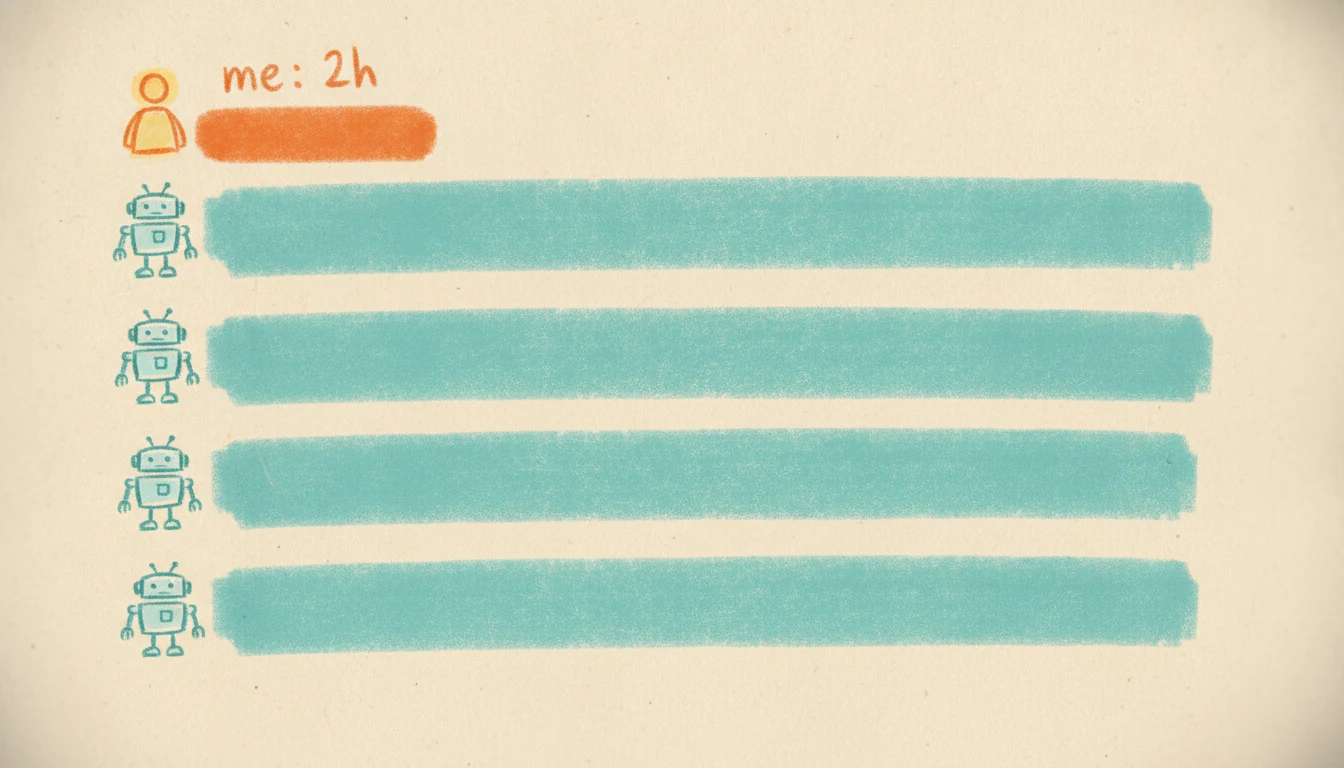 3. Two Hours, From the Phone