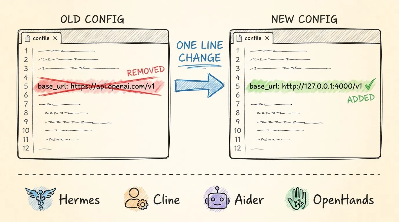 One Config Change
